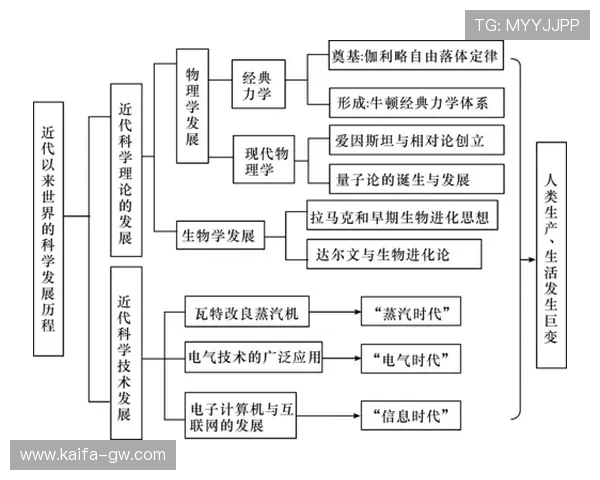凯发集团官网：全面介绍平台的历史与发展历程