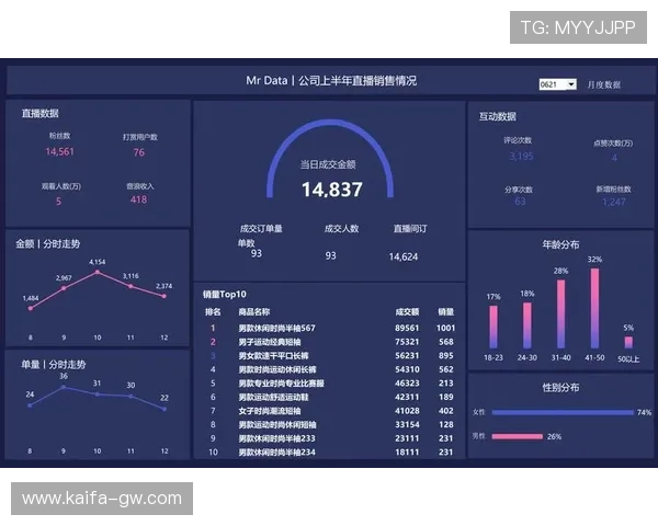 凯发直播官网如何快速登录与账号管理提升你的直播操作效率指南 凯发直播官网如何快速登录与账号管理提升你的直播操作效率指南