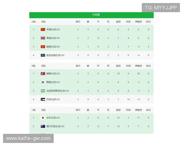2026世界杯已出线名单公布亚洲杯参赛队伍详细介绍