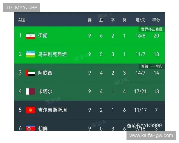 2026年世界杯亚洲区预选赛附加赛赛程变动及最新比赛安排通知